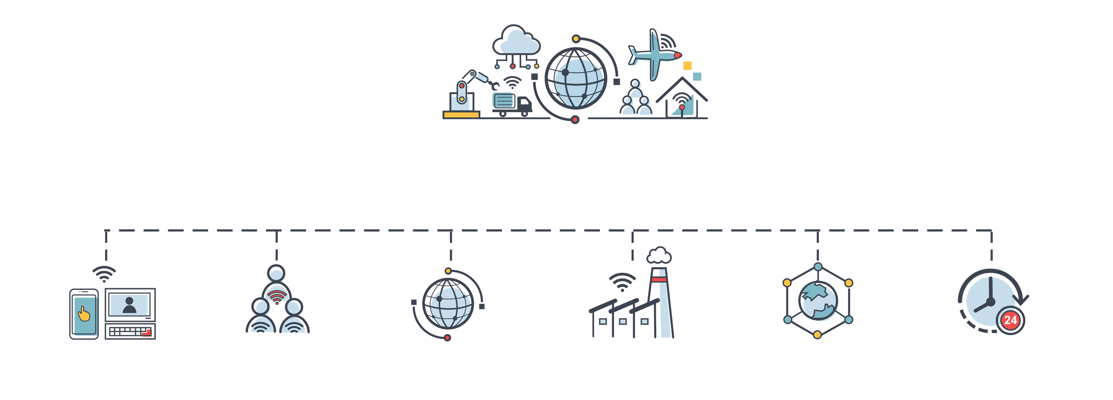 IoT background